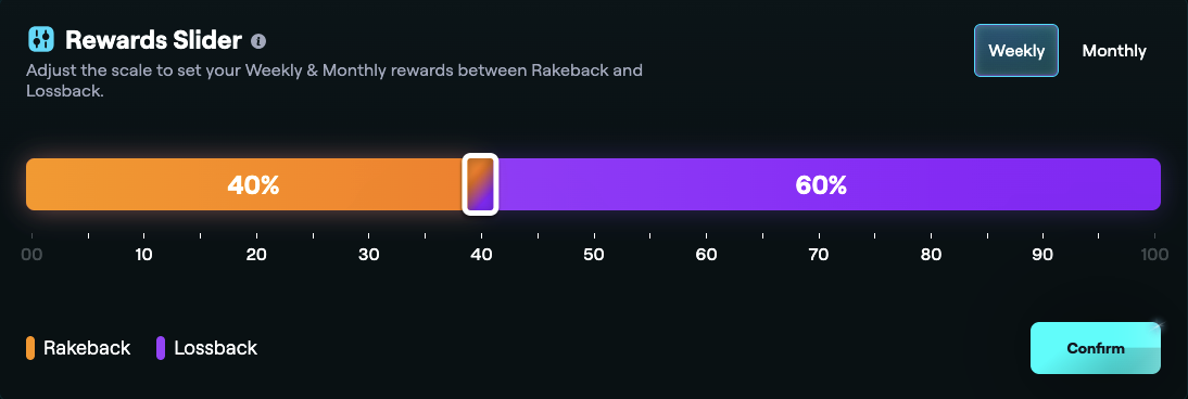 Housebets Rewards Slider